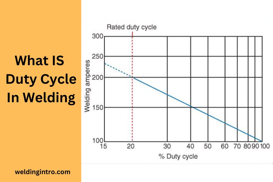 what is duty cycle