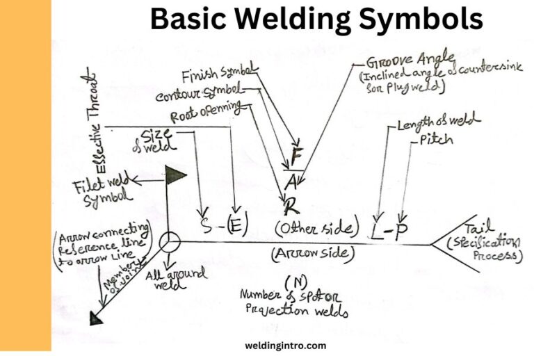 Basic Of Welding Symbols