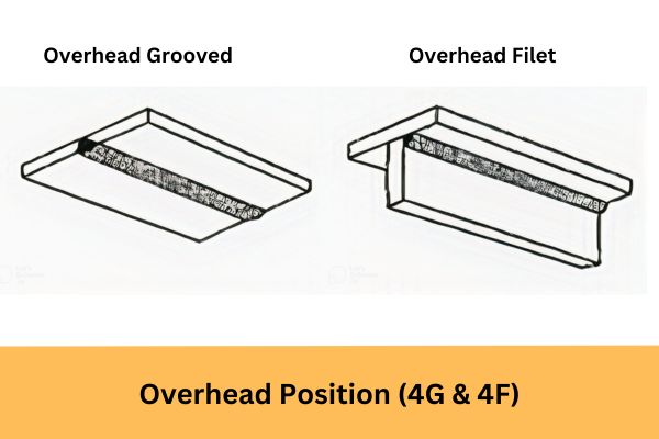 5 Types Of Welding Positions (1G & 1F, 2G & 2F, 3G & 3F, 4G & 4F, 5G & 6G) 6 overhead position