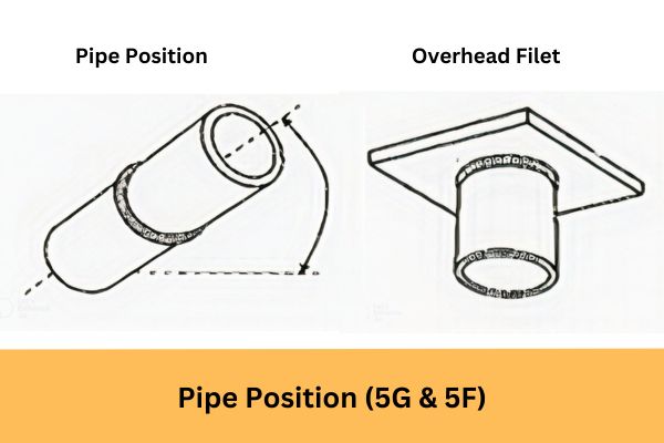 5 Types Of Welding Positions (1G & 1F, 2G & 2F, 3G & 3F, 4G & 4F, 5G & 6G) 8 pipe position (6G, 6F)