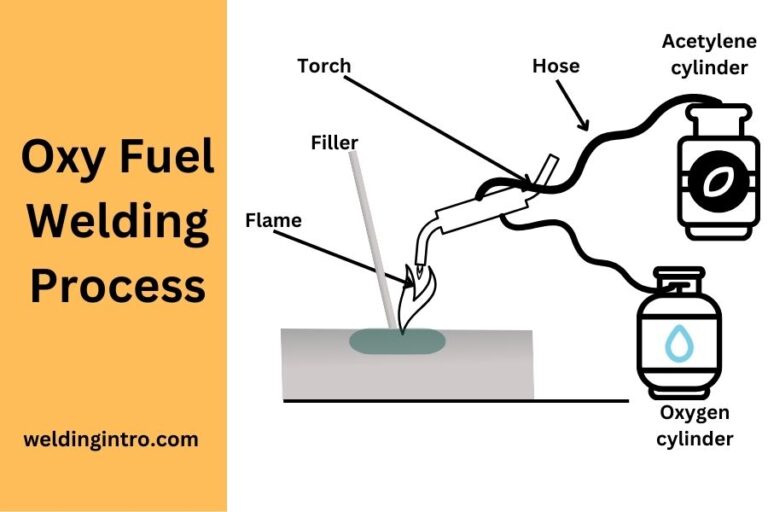 Oxy Fuel welding