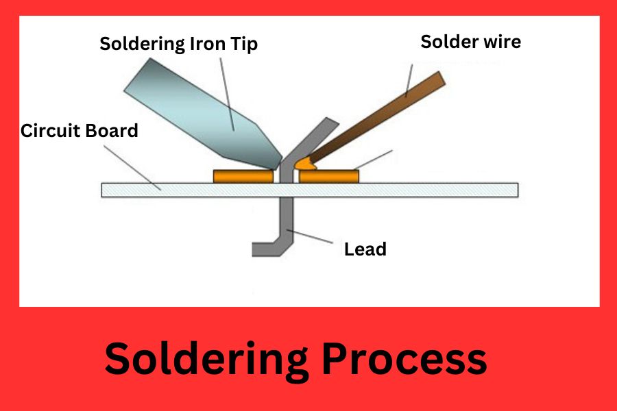 What Is Soldering (The Basics Of Soldering)