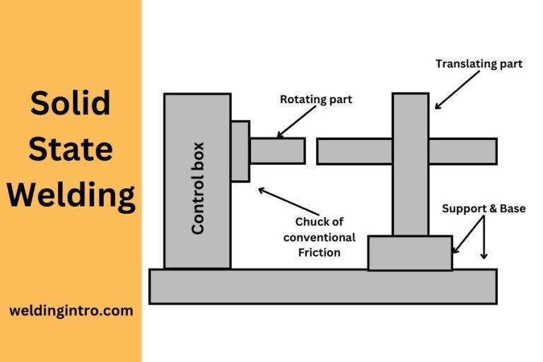 Solid state welding