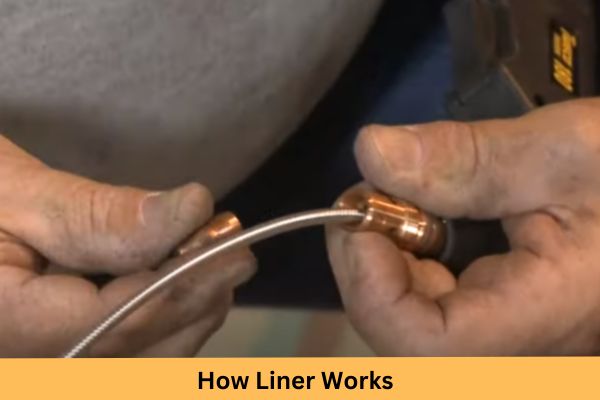 What Is Mig Gun Liner & How It Works 2 how liner works