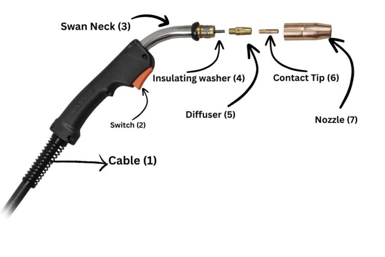 Parts Of A MIG Welding Gun